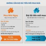 KHÔNG NÊN ĐỢI ĐỦ TIỀN MỚI MUA NHÀ